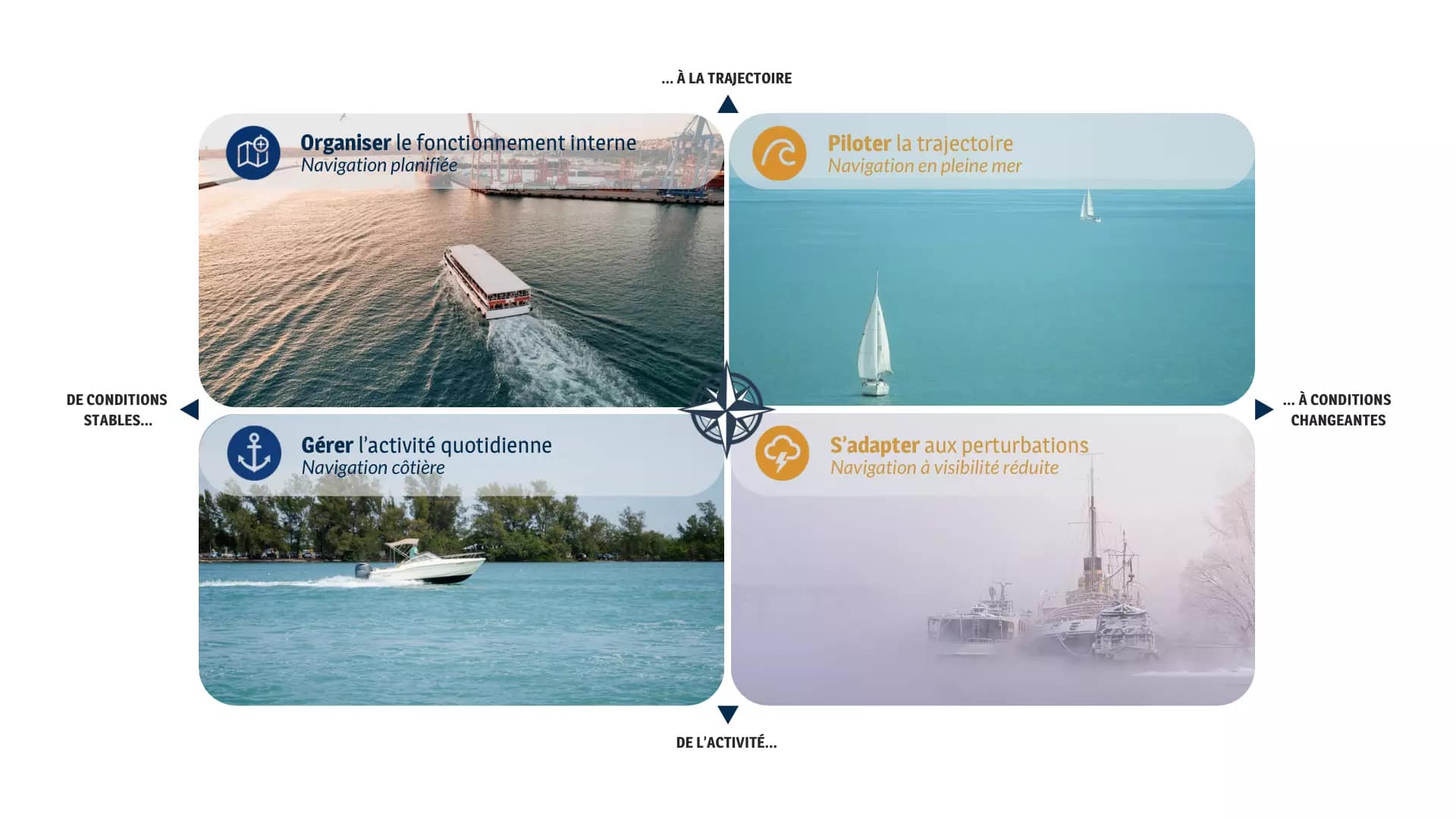 Des entreprises à l’épreuve du futur Des entreprises à l’épreuve du futur